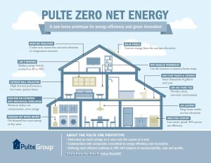 bc net zero homes lumber